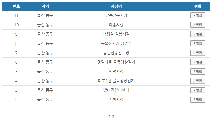 울산 동구 온누리상품권 사용처 안내 효과적으로 사용하세요