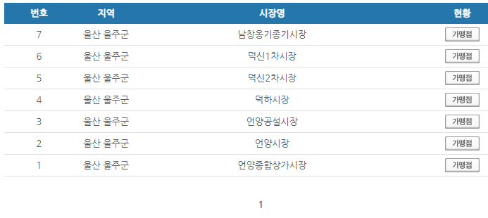 울산 울주군 온누리상품권 사용처 안내 효과적으로 사용하세요 울산 울주군 온누리상품권 사용처 안내 효과적으로 사용하세요