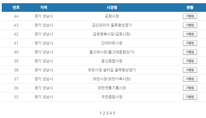 경기도 성남시 온누리상품권 사용처 안내 효과적으로 사용하세요 경기도 성남시 온누리상품권 사용처 안내 효과적으로 사용하세요