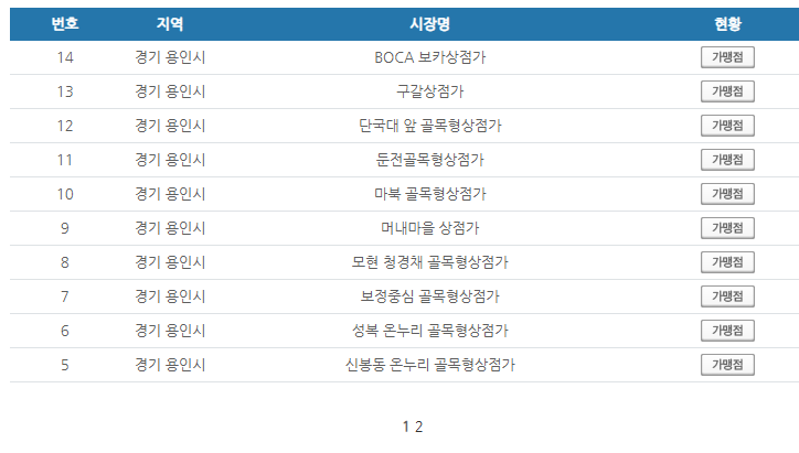 경기도 용인시 온누리상품권 사용처 안내 효과적으로 사용하세요