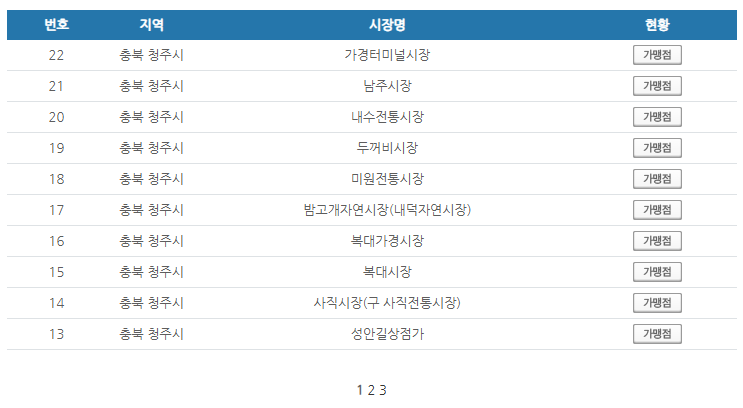 충북 청주시 온누리상품권 사용처 안내 효과적으로 사용하세요
