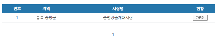 충북 증평군 온누리상품권 사용처 안내 효과적으로 사용하세요