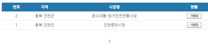 충북 진천군 온누리상품권 사용처 안내 효과적으로 사용하세요 충북 진천군 온누리상품권 사용처 안내 효과적으로 사용하세요
