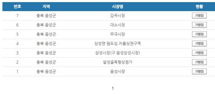 충북 음성군 온누리상품권 사용처 안내 효과적으로 사용하세요