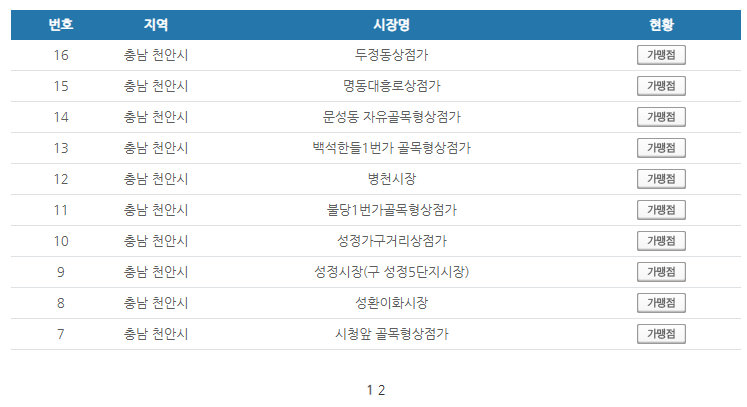 충남 천안시 온누리상품권 사용처 안내 효과적으로 사용하세요