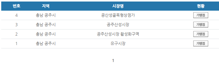 충남 공주시 온누리상품권 사용처 안내 효과적으로 사용하세요