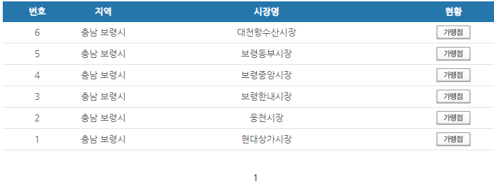 충남 보령시 온누리상품권 사용처 안내 효과적으로 사용하세요