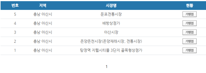 충남 아산시 온누리상품권 사용처 안내 효과적으로 사용하세요