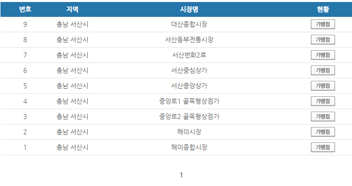 충남 서산시 온누리상품권 사용처 안내 효과적으로 사용하세요