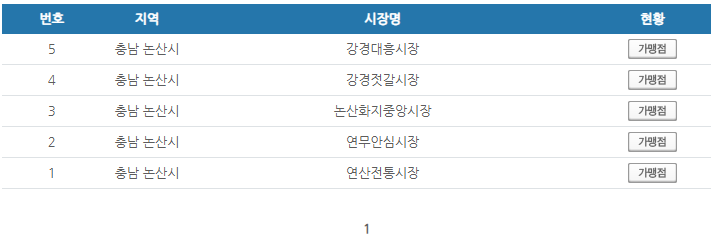 충남 논산시 온누리상품권 사용처 안내 효과적으로 사용하세요