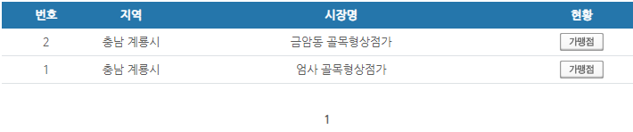 충남 계룡시 온누리상품권 사용처 안내 효과적으로 사용하세요