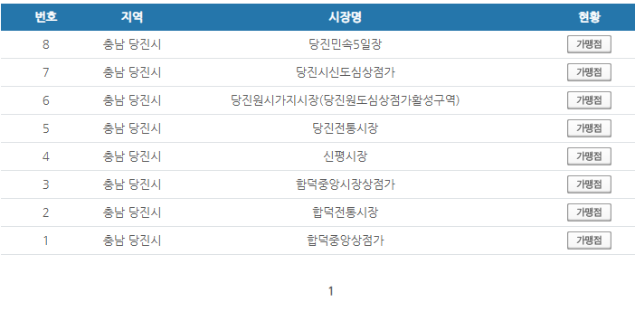 충남 당진시 온누리상품권 사용처 안내 효과적으로 사용하세요