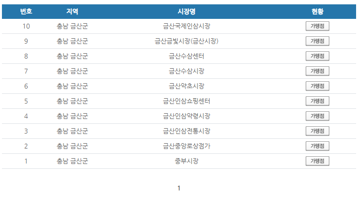 충남 금산군 온누리상품권 사용처 안내 효과적으로 사용하세요