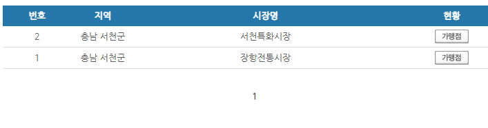 충남 서천군