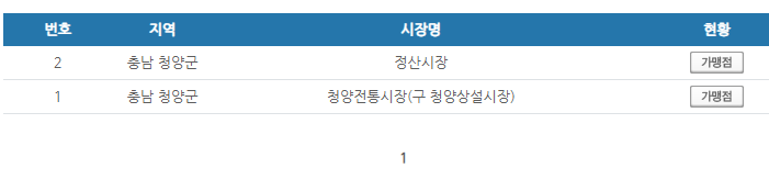 충남 청양군 온누리상품권 사용처 안내 효과적으로 사용하세요