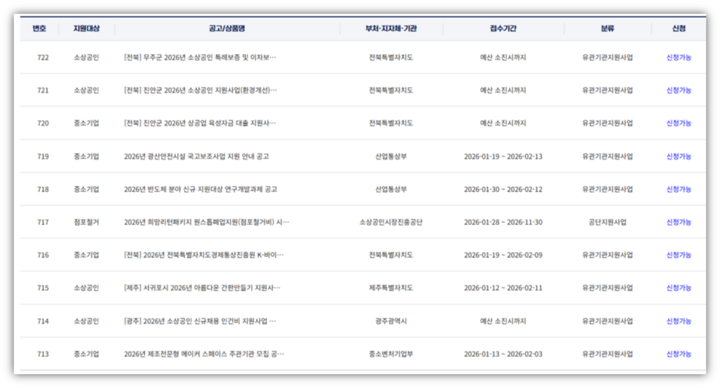 부산 기장군 소상공인 지원금 및 정부혜택 (지자체 포함)